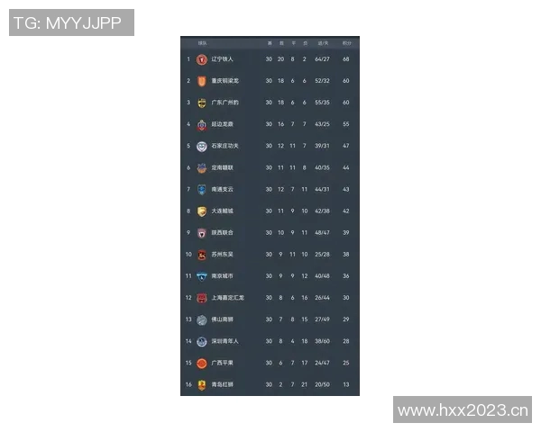 热议中超联赛最新赛季争冠格局:哪些球队最有可能打破传统豪门,登顶中超冠军 热议中超联赛最新赛季争冠格局:哪些球队最有可能打破传统豪门,登顶中超冠军